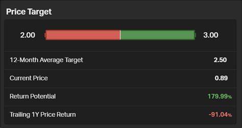 Analyst revamps Rigetti price target for one unexpected reason