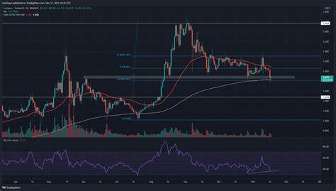 Cardano (ADA) Among Only Coins Seeing Loss-Taking: What It Means - TradingView