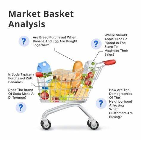 I Used a Market Basket Analysis During a Job Interview