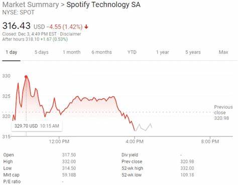 Spotify Stock Nears Buy Point Ahead Of Q1 Report