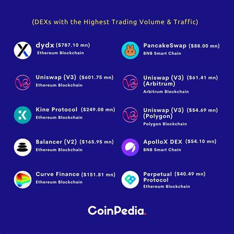 TON’s 2025 Roadmap Revealed: New Features and Key Upgrades Ahead - Coinpedia Fintech News