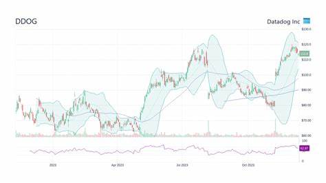 Datadog’s S&P 500 Debut Sends Shares Higher. Should You Buy DDOG Stock?