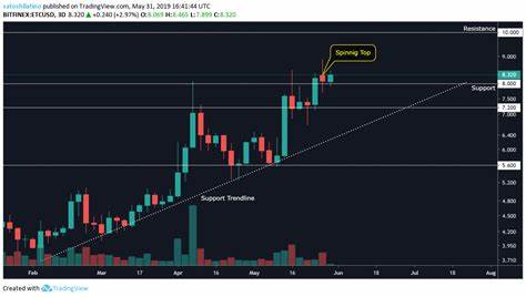 Up, down, or sideways? Ethereum Classic, Ontology, OmiseGo, Augur, 0x technical analysis - CryptoSlate