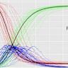 Stochastic Integral (1944)