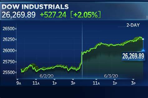Stock market today: S&P 500, Nasdaq, Dow slide after key Fed inflation gauge shows faltering progress - Yahoo Finance