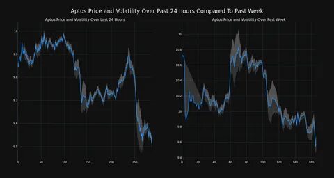 Cryptocurrency Uniswap Falls More Than 4% In 24 hours - Benzinga