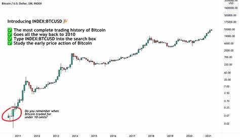 Bitcoin’s Stubborn Stand Below $100K: What’s Holding It Back? - TradingView