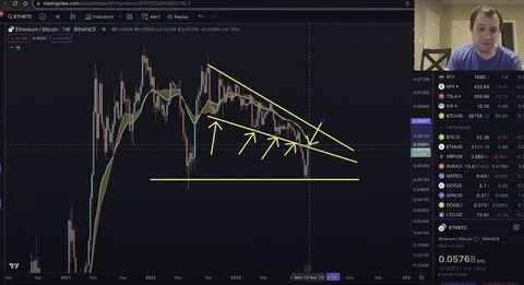 Crypto Analyst Benjamin Cowen Shares BTC Chart That Might Hint at End of Bear Market - TradingView