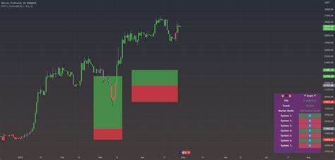 My secret to being a profitable Swing Trader: The TPI for BINANCE:BTCUSDT by IkkeOmar - TradingView