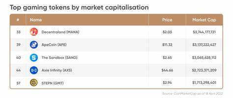 Play-to-earn crypto games: ApeCoin and STEPN leapfrog leaders - Capital.com