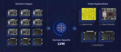 EI/LVM: New Models Meet Old