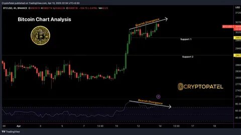 Bitcoin Price Analysis: Bearish Divergence Hints at $60K Correction – Buy the Dip? - Cryptonews