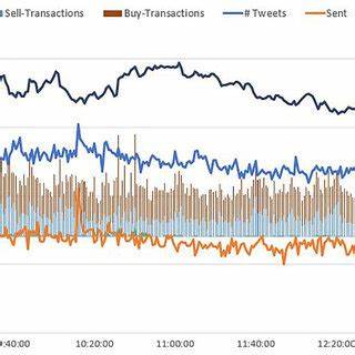 Figure 3. Graphical representation of data related to cryptocurrency... - ResearchGate