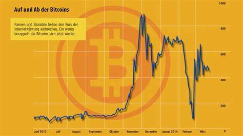 Würde eine Bitcoin-Währung Deflation und Hochzinsen bringen?