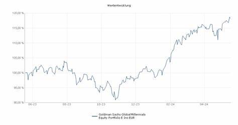 Performance Matrix Goldman Sachs Global Millennials Equity Portf. Oth Cur EUR A