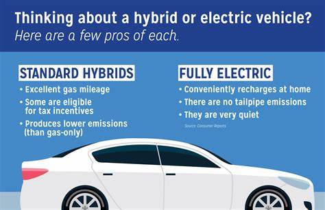 How to Choose Between an Electric and Hybrid Car