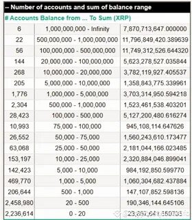 Analyst Says If You Don’t Hold at Least 10,000 XRP, You’re Making a Lifetime Mistake - The Crypto Basic