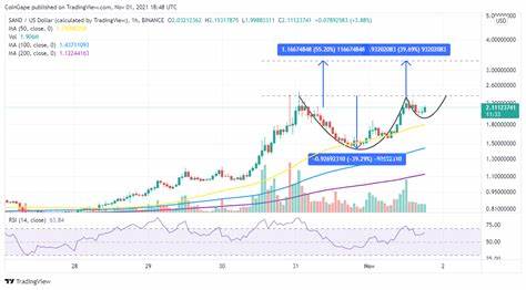 Sandbox Price Prediction: SAND Prepares For A 55% Rise To $3.28 - CoinGape