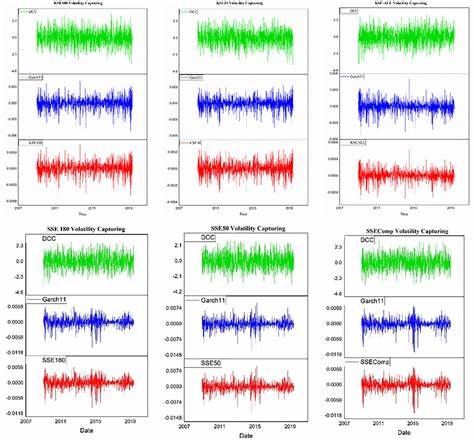 The effect of COVID-19 and U.S. monetary policy on Bitcoin and stock market volatility: an application of DCC-GARCH model - Nature.com