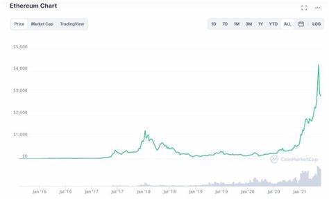 Ethereum (ETH) 2025 Price Prediction: Can Ripple (XRP) Hit 15X at the Peak of This Bull Run? Experts Say No But This New ICO Could - Crypto News Flash