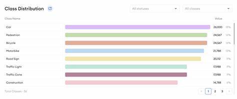 ClassDistribution from S6 JIT is neat