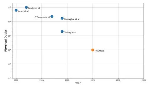 Quantum Factorization with a Vic-20, a dog, and an abacus