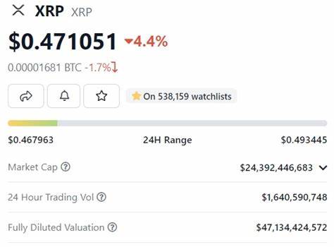 Ripple: How High Can XRP Rise Post Its SEC Case Dismissal? - Watcher Guru