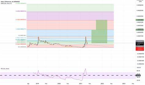 HOT/ETH - Holo Ethereum