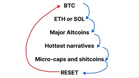 Bull Market Money Flow: A Complete Guide - Binance
