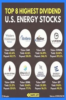 Better Dividend Stock: Western Midstream vs. Energy Transfer
