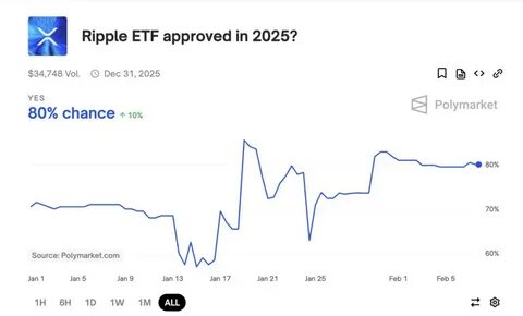 XRP ETFs Eye SEC Approval with Cboe’s 19b-4 Filing - BeInCrypto