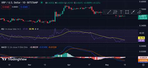XRP Price Prediction: Analysts Suggest This New PayFi Altcoin Could Replace XRP by 2032 - Coinspeaker