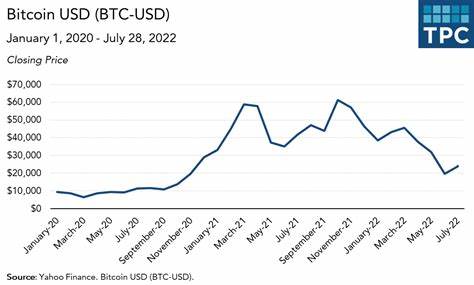 Cryptocurrency Is Primarily An Investment, Not Money. It Should Be Taxed That Way - Tax Policy Center