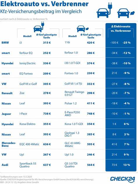 KFZ-Versicherung Vergleich 07/2025 ᐅ Bis 81% günstiger - CHECK24