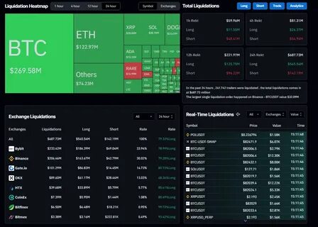 Bitcoin Price Forecast: BTC trades below $82,000 as Bybit hackers cash out some of its crypto heist - FXStreet