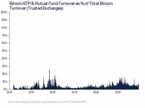 Cryptocurrency ETP Weekly Outflows Total $92.7 Million - Bloomberg Law