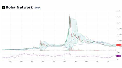 Boba Network Price: BOBA Live Price Chart, Market Cap & News Today - CoinGecko Buzz