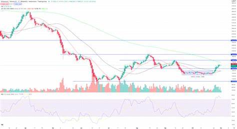 Ethereum: 6000 $ Kursziel! Top-Trader erklärt bullische Prognose