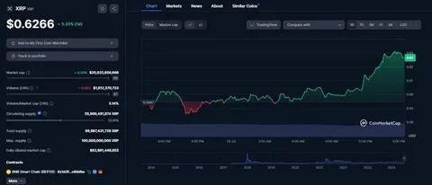 Bitcoin Price Hits $86,640 — Why Market Data Shows $114K is Possible? - Coinfomania