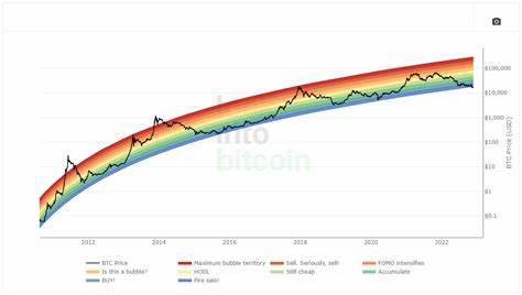 Bitcoin Kurs Prognose: 65.000 US-Dollar in der kommenden Woche?