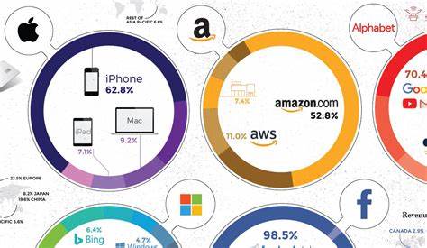 AI Stocks: Tech Giants Face New 'Show Me' Moment - Investor's Business Daily