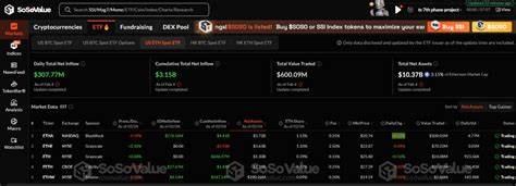 Ethereum News Today: ETH ETFs Record Third Largest Inflow Day, Technical Hint a Bullish Reversal