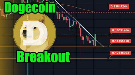 Dogecoin (DOGE) Eyes Breakout: Will It Surge After Clearing Resistance? - CoinChapter