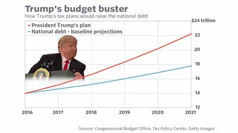 Trump's $5 Trillion To $11 Trillion Tax Plan: A Boost For Growth Or A Path To Unprecedented Debt? - Yahoo Finance