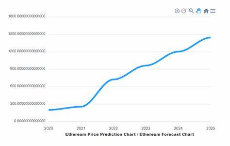 Top Altcoin Price Predictions In 2025: Ethereum, Ripple, Binance Coin and More - CryptoDaily