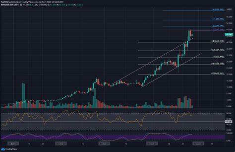 Solana Price Prediction: How High Can SOL Go If Crypto Mass Adoption Continues? - NFTevening.com