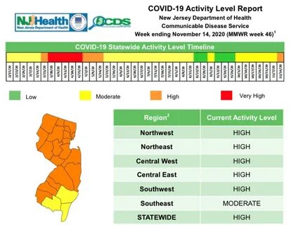 COVID-19 remained at 'very high' activity levels across the US: See latest data