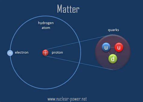 Quark (Physik)