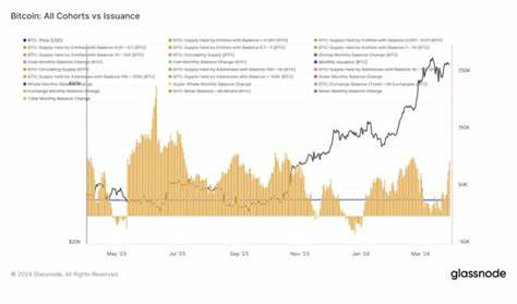 Start Selling Bitcoin When This Happens, This Quant Says - NewsBTC