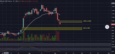 Impact of Long Wicks and CME Gap on Current Cryptocurrency Momentum - Blockchain.News